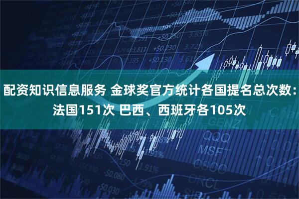 配资知识信息服务 金球奖官方统计各国提名总次数：法国151次 巴西、西班牙各105次